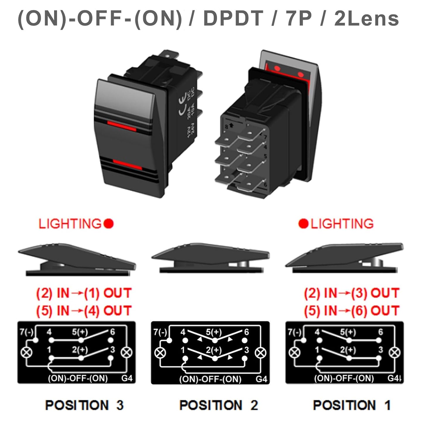 Zimonto 12V 24V boat rocker switch with DPDT design and multiple lens positions for versatile connections