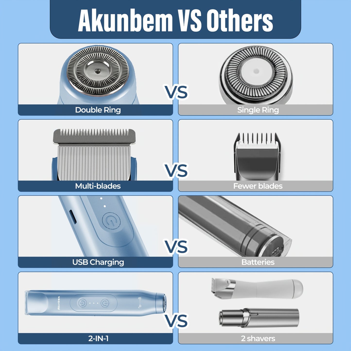 Zimonto - Valentines Day Essential Akunbem Dual Head Electric Shaver