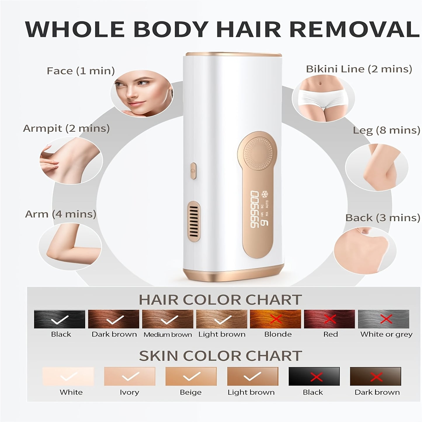 Zimonto - Unisex Hair Removal Device Perfect Christmas Gift