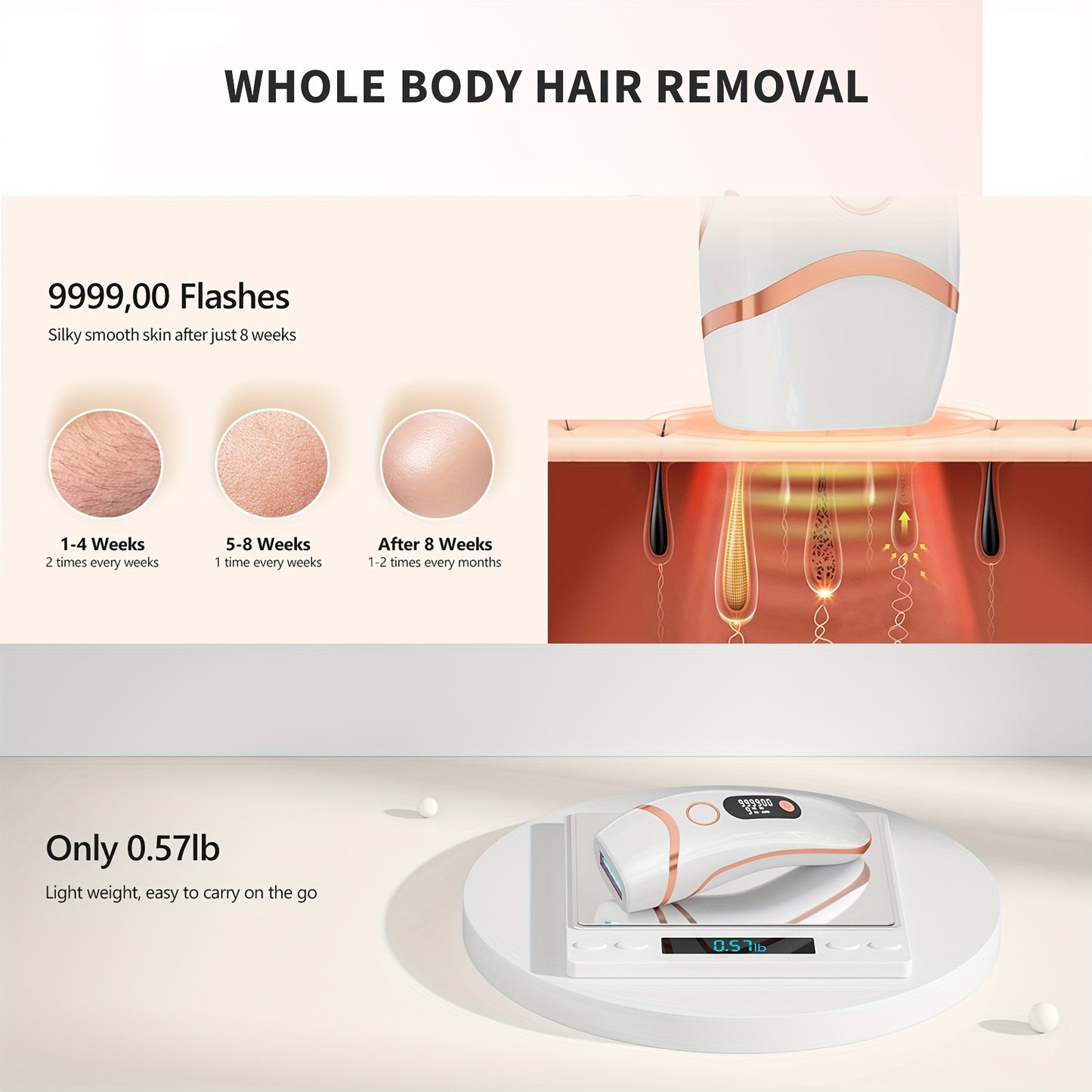 Zimonto - AMOTAOS IPL Hair Removal Versatile Efficient Perfect Gift