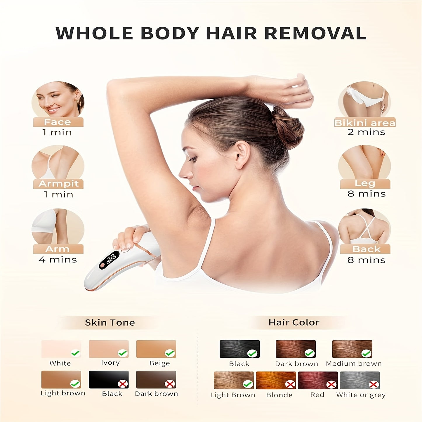 Zimonto - 3in1 Epilator for All Genders Perfect Christmas Gift