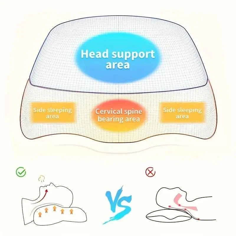 Cervical Pillow, Memory Foam Contour Pillow, Bed Pillows for Side Sleeper Ergonomic Orthopedic Sleeping Pillow