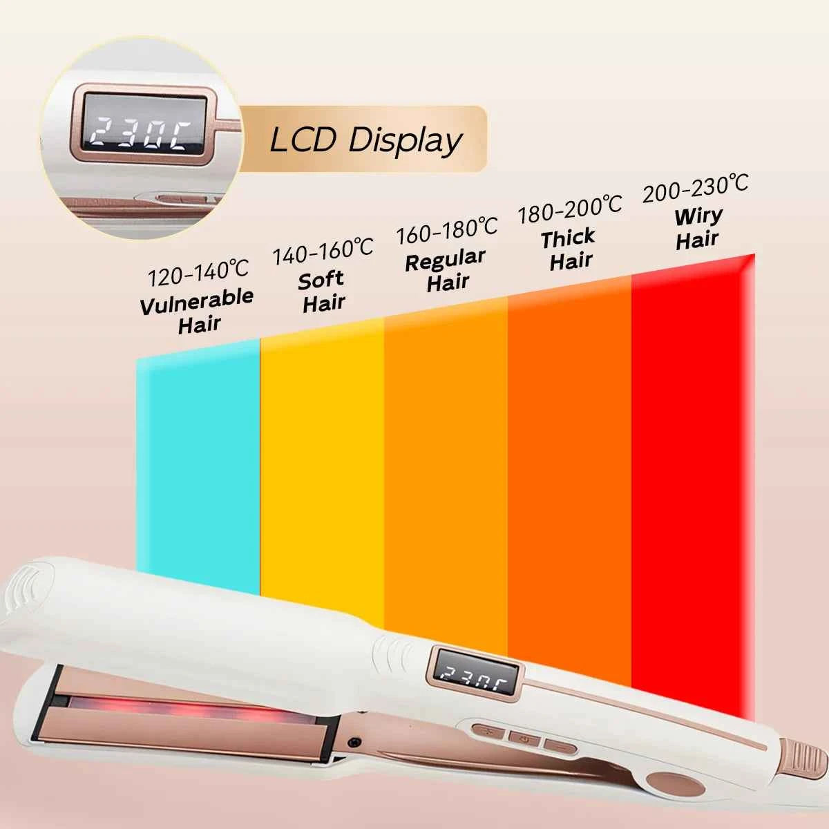 Rapid Heat Smooth Style Ceramic Hair Perfection