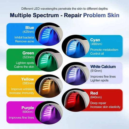 Foreverlily 7Color LED Therapy for Radiant Skin