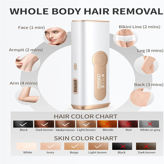 Zimonto - Unisex Hair Removal Device Perfect Christmas Gift