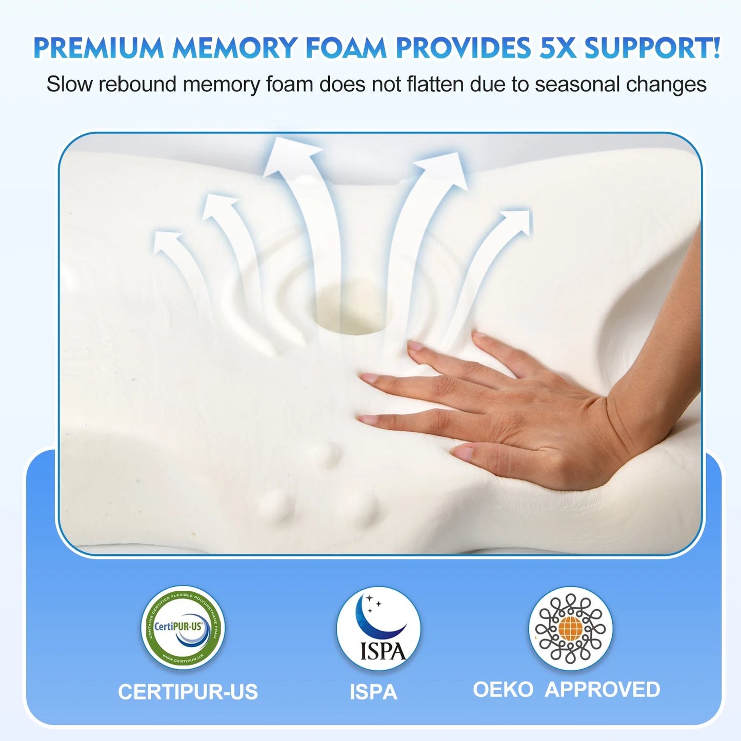 Zimonto - Pulatree New Odorless Orthopedic Pillow For Neck And Shoulder Pain Memory Foam Neck Pillow Ergonomic Sleeping Cervical Pillow